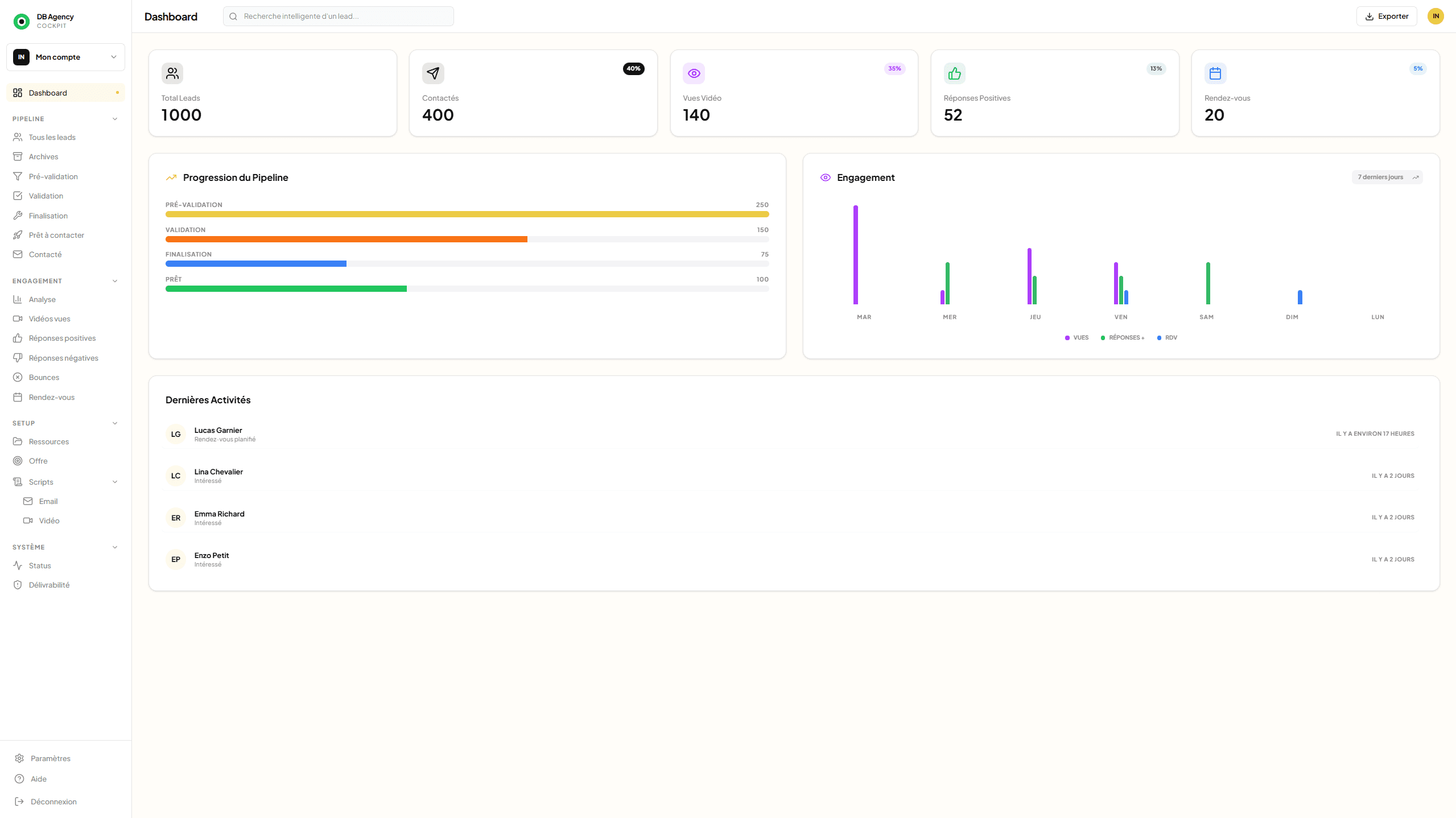DB Agency Cockpit Dashboard